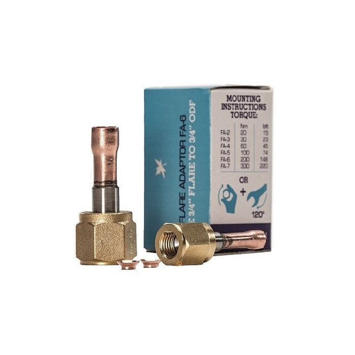 Stekkoppelingen Stekkoppelingen