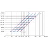 Enkel instelbaar kanaalrooster (buis Ø315mm - Ø900mm) staal 625 x 125mm  - toevoer en afvoerthumbnail