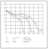 Chaysol Centrifugaal ventilator 10/10 245W/6P 2800m3/h, 2.4Athumbnail
