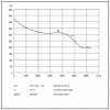 Chaysol Centrifugaal ventilator 12/12 CM/AL 736W/6P - 5400m3/h, 8.2Athumbnail Chaysol Centrifugaal ventilator 12/12 CM/AL 736W/6P - 5400m3/h, 8.2Athumbnail