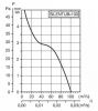 Soler & Palau Inschuif-buisventilator SILENTUBE - Ø 100mmthumbnail