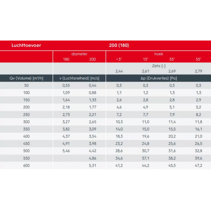 Ventus - Geïsoleerde dakdoorvoer voor schuin dak 15-55° - Ø 180/200mm