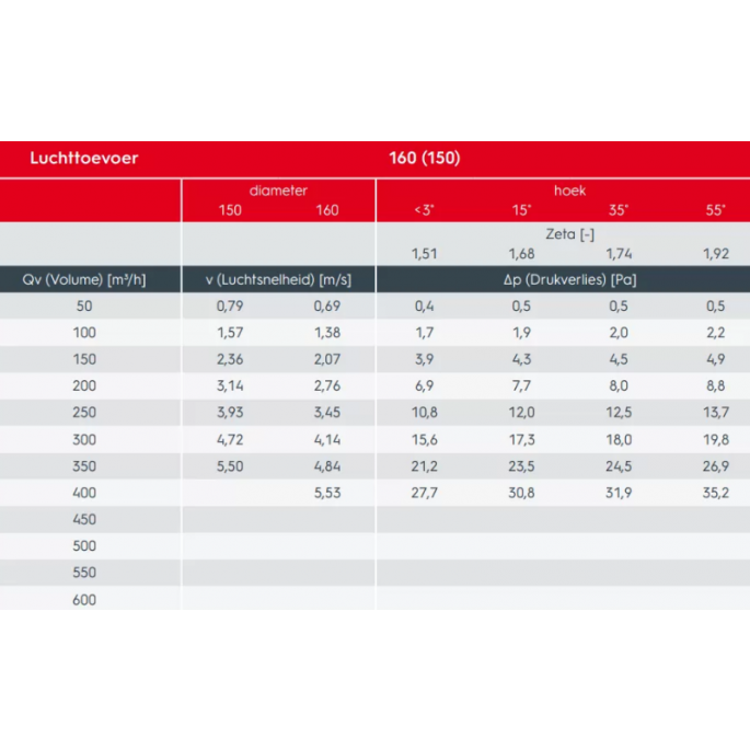 Ventus - Geïsoleerde dakdoorvoer 15-55° - Ø 150/160mm Ventus - Geïsoleerde dakdoorvoer 15-55° - Ø 150/160mm