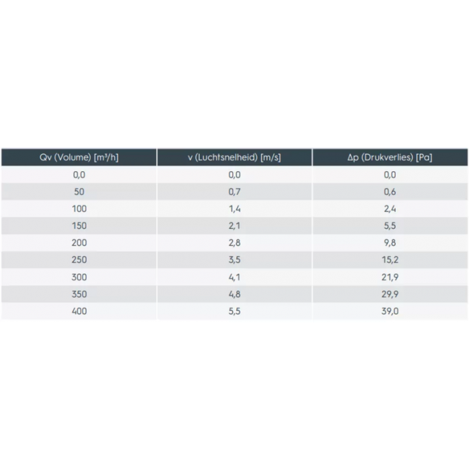 Ubbink Valetis - geïsoleerde dakdoorvoer - hellingsgraad 15-67° -  Ø150/160mm
