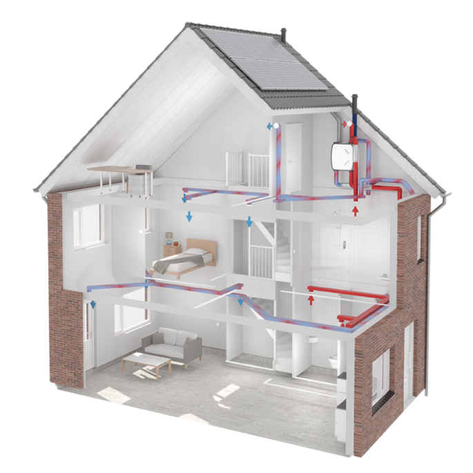 Itho Daalderop WTW unit HRU Eco 350 RFT Laagbouw 350m3/h - Randaarde Itho Daalderop WTW unit HRU Eco 350 RFT Laagbouw 350m3/h - Randaarde
