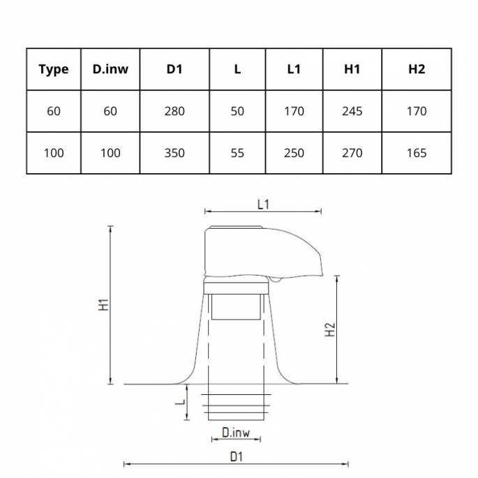 Kabeldoorvoer - dubbelwandig geïsoleerd - Resitrix SKW (EPDM) - Ø 60mm