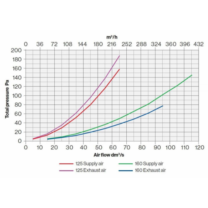 Ventilatieschacht Ross - kelderventilatie - Ø 125mm Zwart Ventilatieschacht Ross - kelderventilatie - Ø 125mm Zwart