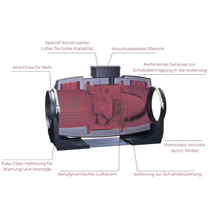 Vortice buisventilator LINEO 100 'QUIET' - aansluiting 100mm - 3 standen AAN/UIT