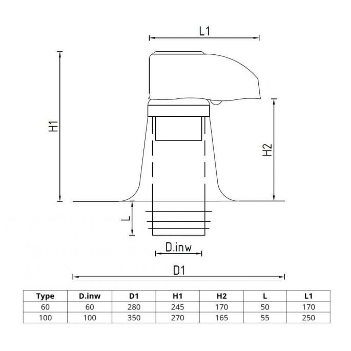 Dubbelwandige kabeldoorvoer | diameter 60 mm | platdak