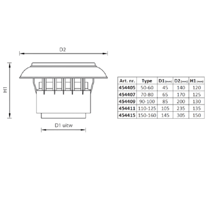 Kunststof kap 70/80mm