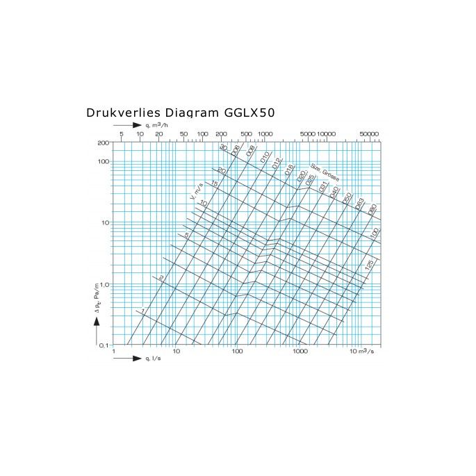 Starre geluidsdemper | diameter 125 mm | isolatie 50 mm | lengte 900 mm
