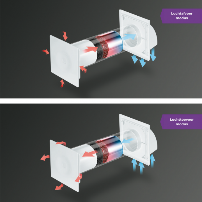 Compacte WTW ventilator HRV125P met warmtewisselaar - 50 & 70 m3/h - incl. afstandbediening