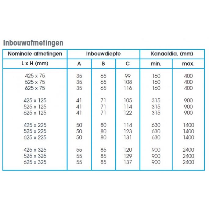 Dubbel instelbaar kanaalrooster (buis Ø150mm - Ø400mm) staal 625 x 75mm - toevoer