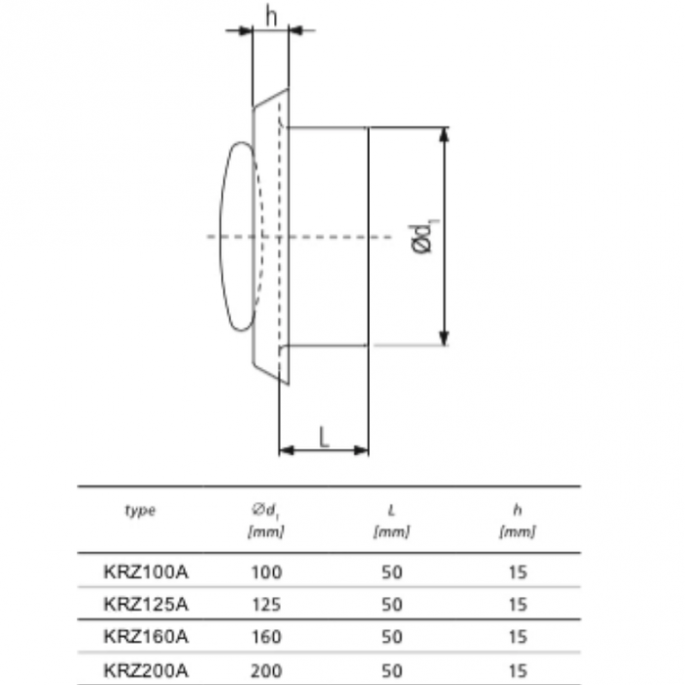 Kunststof luchtventiel | toevoer & afvoer | diameter 150 mm | met bus & veer