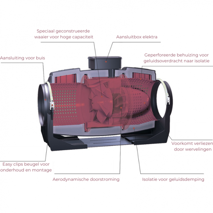 Vortice buisventilator LINEO 125T 'QUIET' - aansluiting 125mm- 3 standen MET NALOOPTIMER