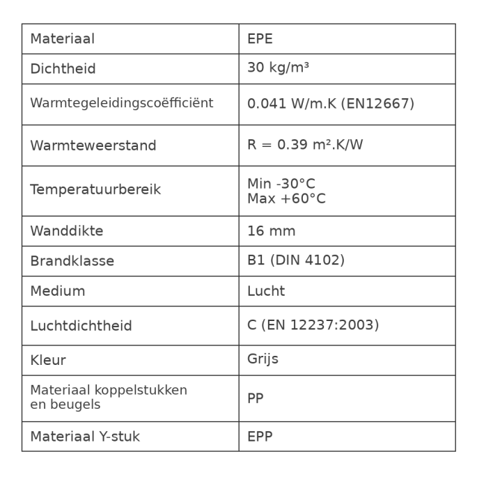 Ubbink aerfoam - geïsoleerd leidingsysteem - Ø180mm - L=2000mm Ubbink aerfoam - geïsoleerd leidingsysteem - Ø180mm - L=2000mm