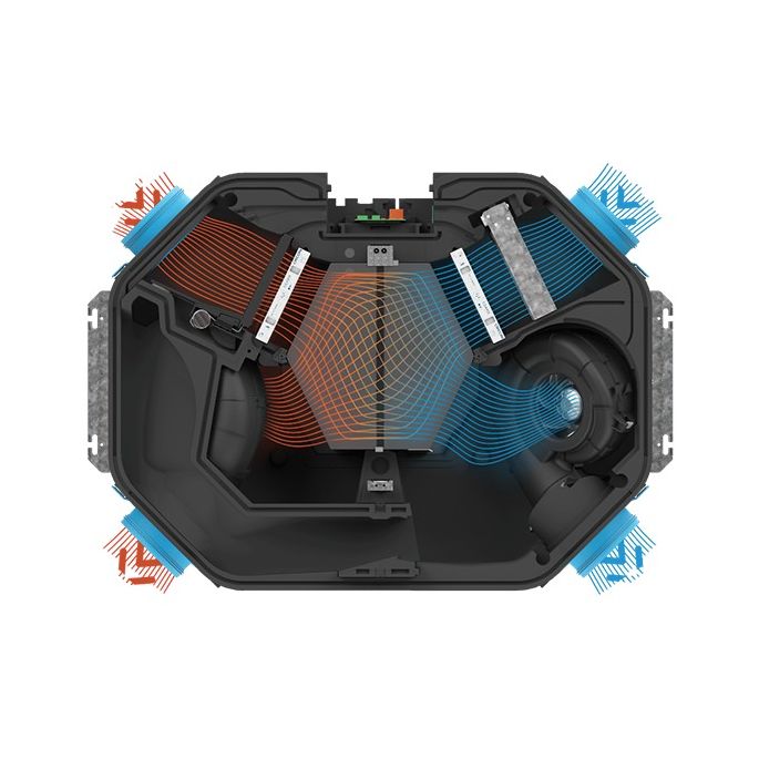 Orcon HRC-360 OptiAir WTW plafond unit - 360m3/h - Met voorverwarmer