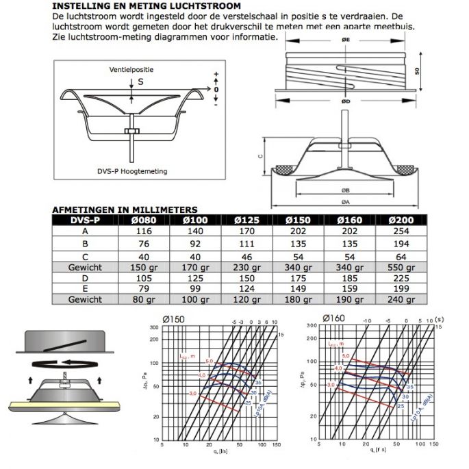 Luchtventiel | toevoer | diameter 200 mm | met bus | wit