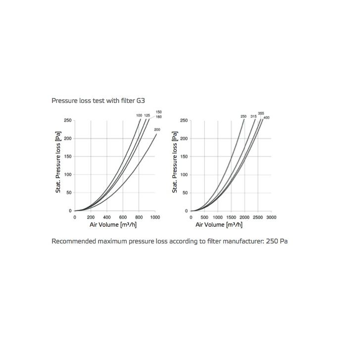 Filterbox RUCK FV100 aansluitdiameter 100mm incl. gratis filter