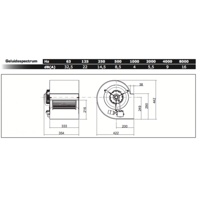Chaysol Centrifugaal ventilator 10/10 245W/6P 2800m3/h, 2.4A