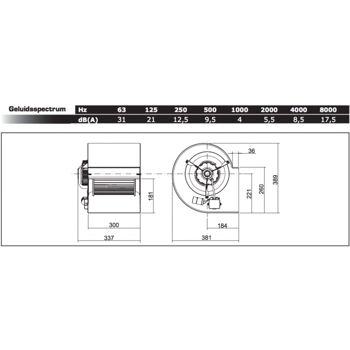 Chaysol Centrifugaal ventilator 9/9 CM/AL 550W/4P - 3000m3/h bij 300pa, 6.5A