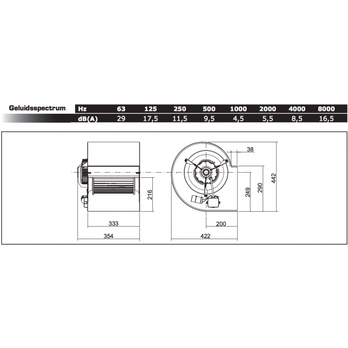 Chaysol Centrifugaal ventilator 10/10 CM/AL 550W/4P - 3400m3/h, 4.8A Chaysol Centrifugaal ventilator 10/10 CM/AL 550W/4P - 3400m3/h, 4.8A