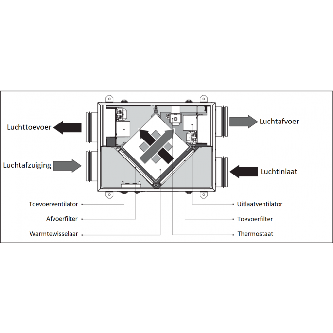 Blauberg KOMFORT Ultra D105 WTW unit (warmteterugwinning) - drie standen 57/106 m3/h - aansluiting 125mm - SET inclusief regelaar