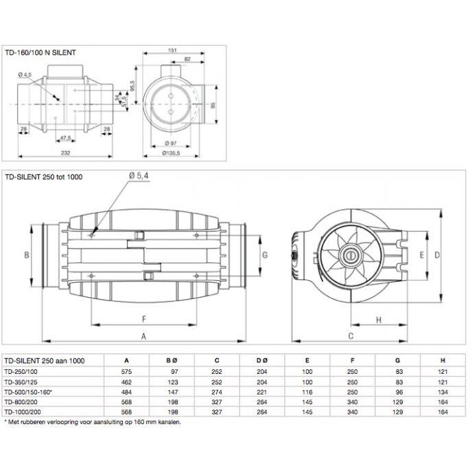 Soler & Palau Buisventilator TD-250/100 Silent, aansluitdiameter 100mm