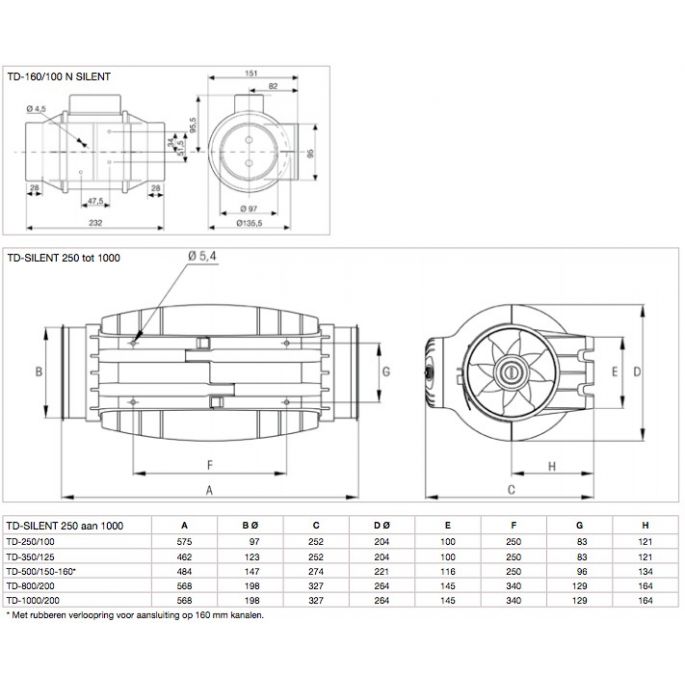 Soler & Palau Buisventilator TD-250/100 Silent, aansluitdiameter 100mm