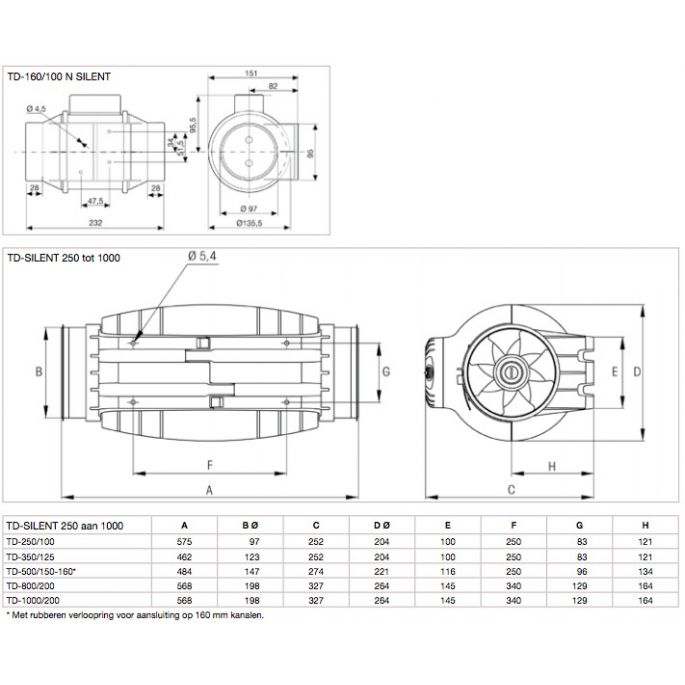 Soler & Palau Buisventilator TD-500/150-160 Silent 3V (3-standen) aansluitdiameter 150/160mm