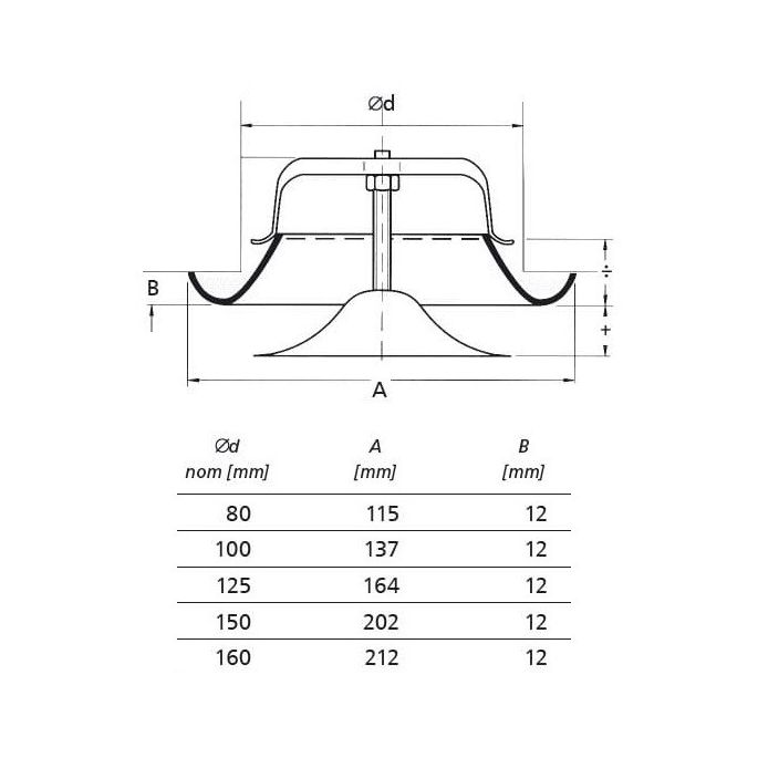 Luchtventiel | toevoer | diameter 125 mm | met veer | zwart
