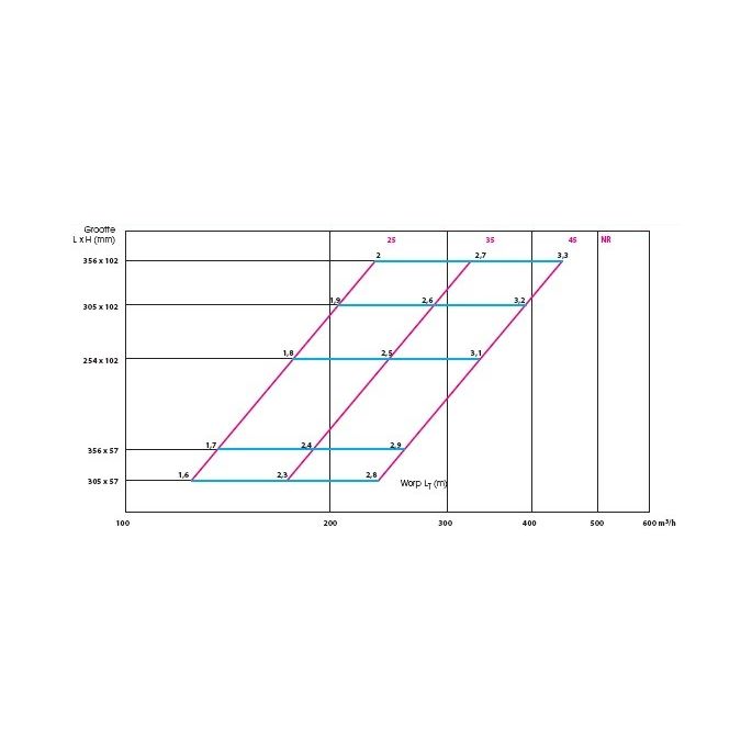Vloerrooster verstelbaar met vaste schoepen - gatmaat 254 x 102mm - staal - GRIJS RAL9006