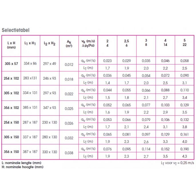 Vloerrooster verstelbaar met vaste schoepen - gatmaat 254 x 102mm - staal - GRIJS RAL9006