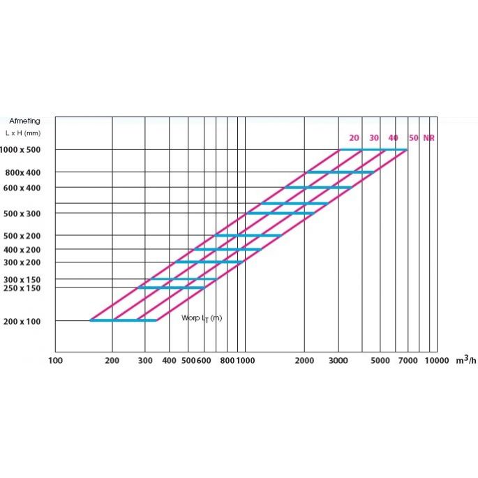Wandrooster met vast raster (LxH) 500x200mm - aluminium - naturelkleurig 