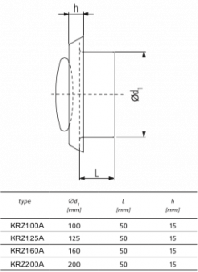 Kunststof luchtventiel | toevoer & afvoer | diameter 100 mm | met bus & veer