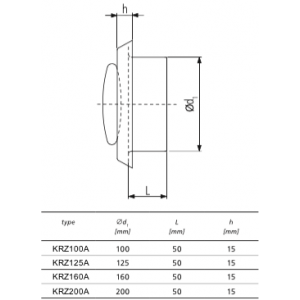 Kunststof luchtventiel | toevoer & afvoer | diameter 160 mm | met bus & veer